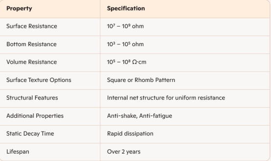 Safety Mat - Image 2